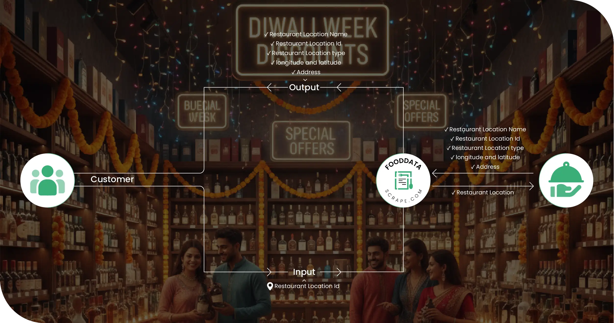 Diwali Liquor India Methodologies